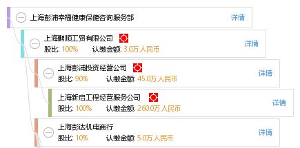 上海彭浦幸福健康保健咨詢服務(wù)部