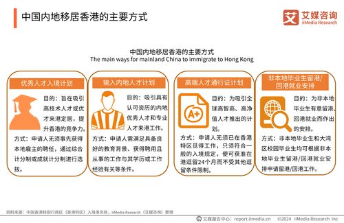 艾媒咨詢 2024年中國香港身份規(guī)劃服務(wù)市場發(fā)展研究報(bào)告