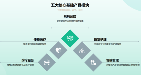 醫護之家健康服務好不好